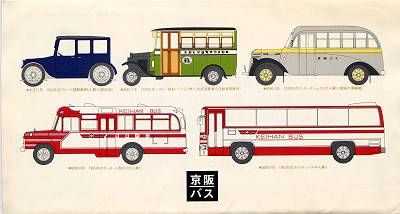 京阪バス６０周年記念乗車券